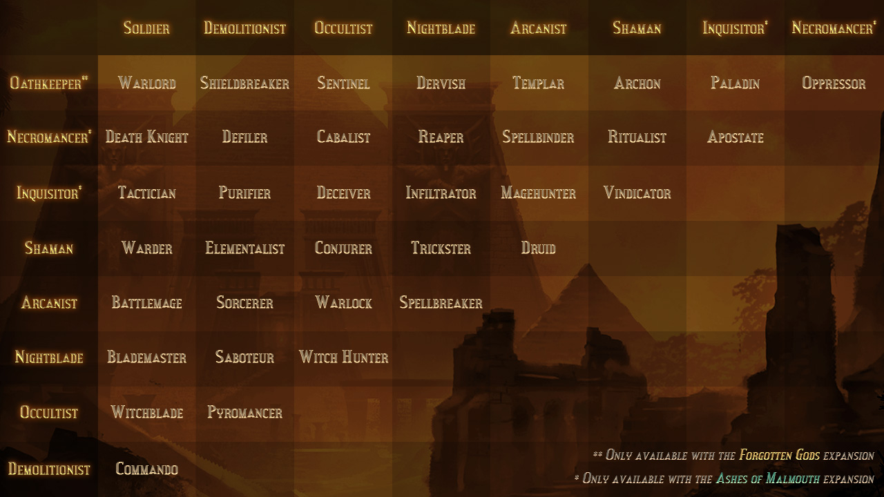 grim dawn class list grim dawn class list